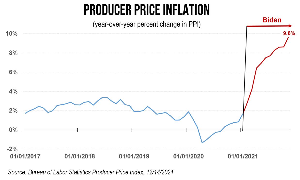 Producer Price Inflation_121421